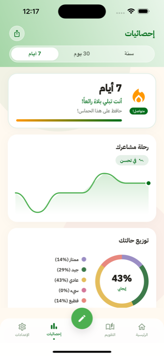 شاشة الإحصائيات بتوازن المزاج وتفصيل الأنشطة
