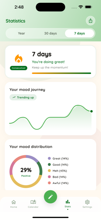Stats screen with mood balance and activity breakdown